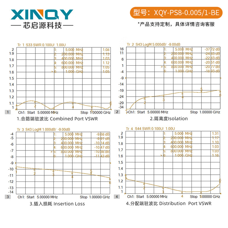 XINQY Xinqiyuan SMA microstrip power splitter 1/8 0.005-1GHz low frequency short wave 1/8 LC power splitter PS8-0.005/1-BE (BNC female)