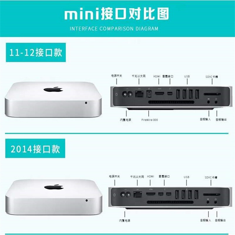 Apple Mac mini second-hand Apple mini host new M4/M1/M2 Pro chip desktop small host video editing and photo editing office design 90% new 24 M4 chips (10+10) 16+256G 95% new