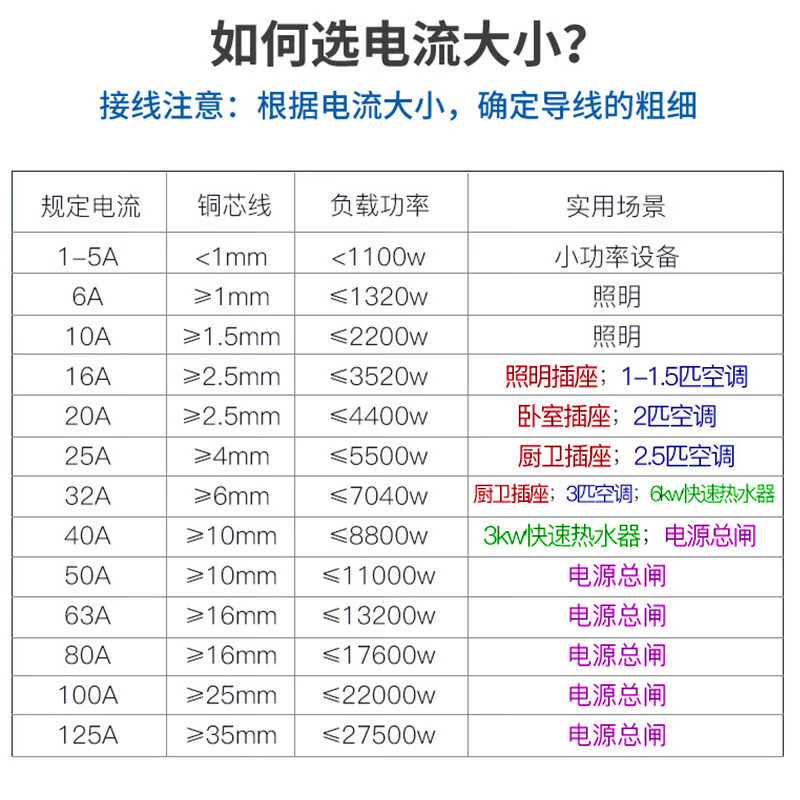 Bull (BULL) air switch LB5-63a small C-type circuit breaker household air switch small main switch overload protection 1P 20A LB5-63a/20A-1P