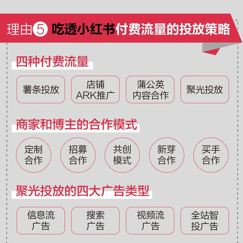 Comprehend Little Red Book in 5 hours, commercial version (produced by Puhua Puhua)