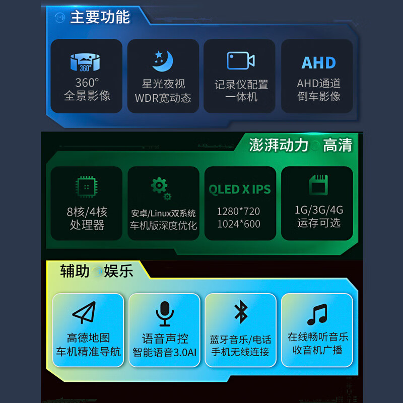 Zhilian Tengzhong is suitable for SAIC Maxus 360 panoramic imaging system navigation all-in-one reversing image four-way driving recorder 12-18 Maxus V80 flagship WIFI version 4+64+360 panoramic imaging system