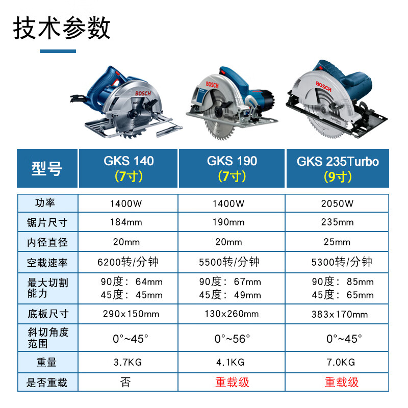 Bosch circular saw machine woodworking portable electric saw 7-inch 9-inch industrial-grade small multi-functional cutting machine circular saw doctor 7-inch GKS130 circular saw machine-standard configuration