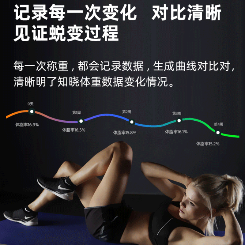 HUAWEI Hilink Ecological Product Weight Electronic Scale Intelligent Accurate Weighing Meter Home Body Scale Black Battery Body Fat Scale