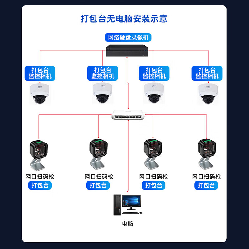 Dahua monitoring solution warehousing logistics express order number evidence checking video security monitoring set 8 million high-definition electric zoom intelligent tracking form identification POE for video recorder a packaging station (camera + video recorder + video traceability software 2-year package) including 8TB surveillance hard drive