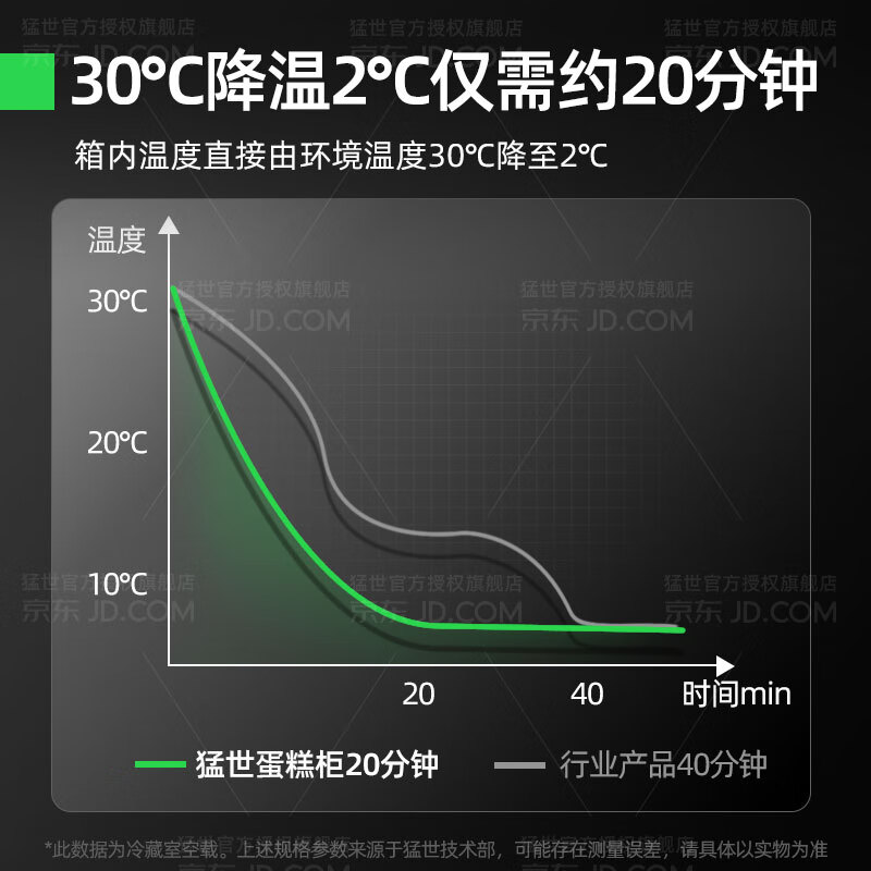 Mengshi Cake Cabinet Cake Display Cabinet Refrigerated Vertical Heightened Commercial Air-cooled Frost-Free Refrigerator Fruit Fresh Cabinet Dessert Flower Cabinet Flagship Model 2.0 Meter Floor-standing丨Customized Air Vent