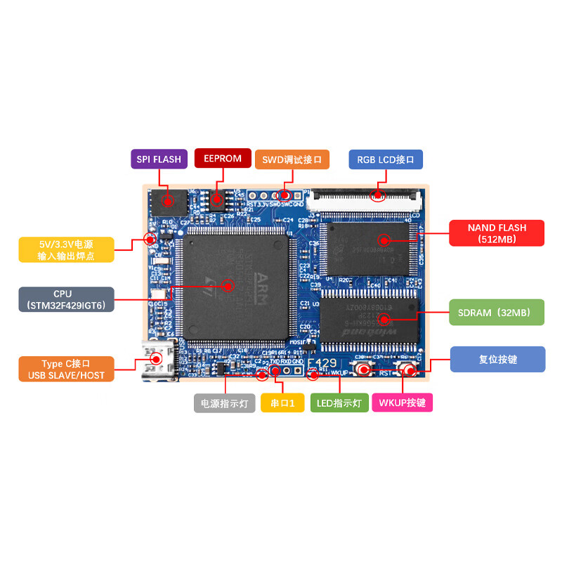 Punctual Atomic Apollo STM32F429IGT6 development board STM32F4 core board F429 embedded ARM F429 board + DAP downloader (high-speed version)
