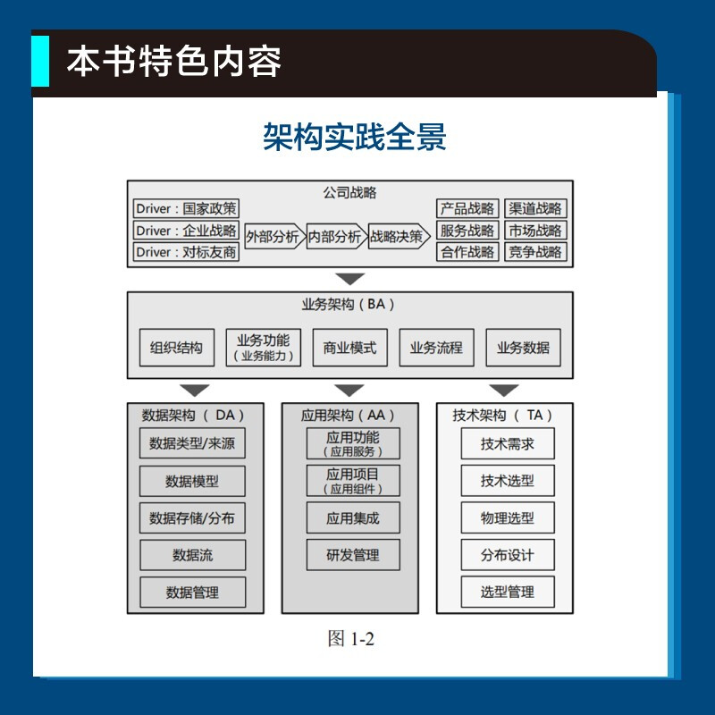 Business Architecture Application Architecture Data Architecture in Practice (2nd Edition)