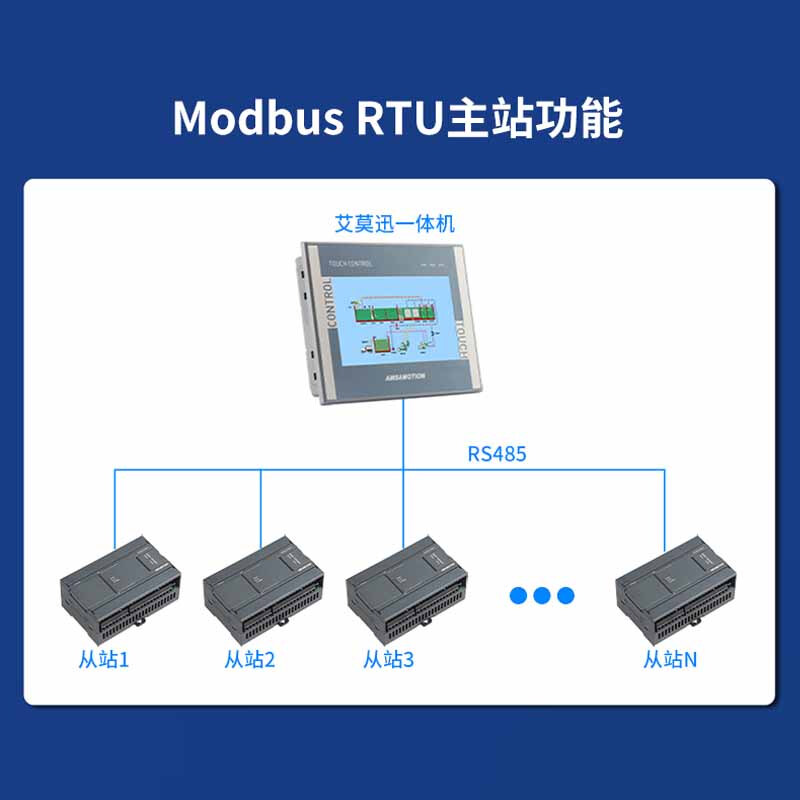 Aimoxun touch screen plc all-in-one industrial control domestic 7-inch/4.3-inch industrial-grade embedded programmable controller compatible with Mitsubishi fx3u/Siemens S7-200smart 7-inch S7-200 AMX-HS7-46MRT