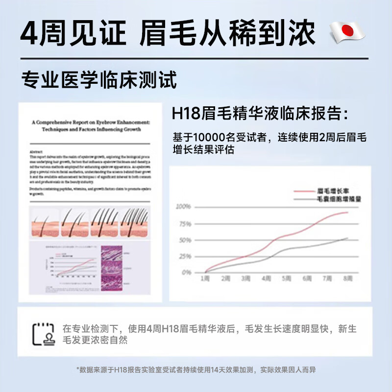 H18 Eyebrow Nutritional Liquid Growth i Liquid Thick Eyebrow Growth Repair Eyebrow Growth Liquid Essence Nourishing Liquid Eyelashes for Men and Women