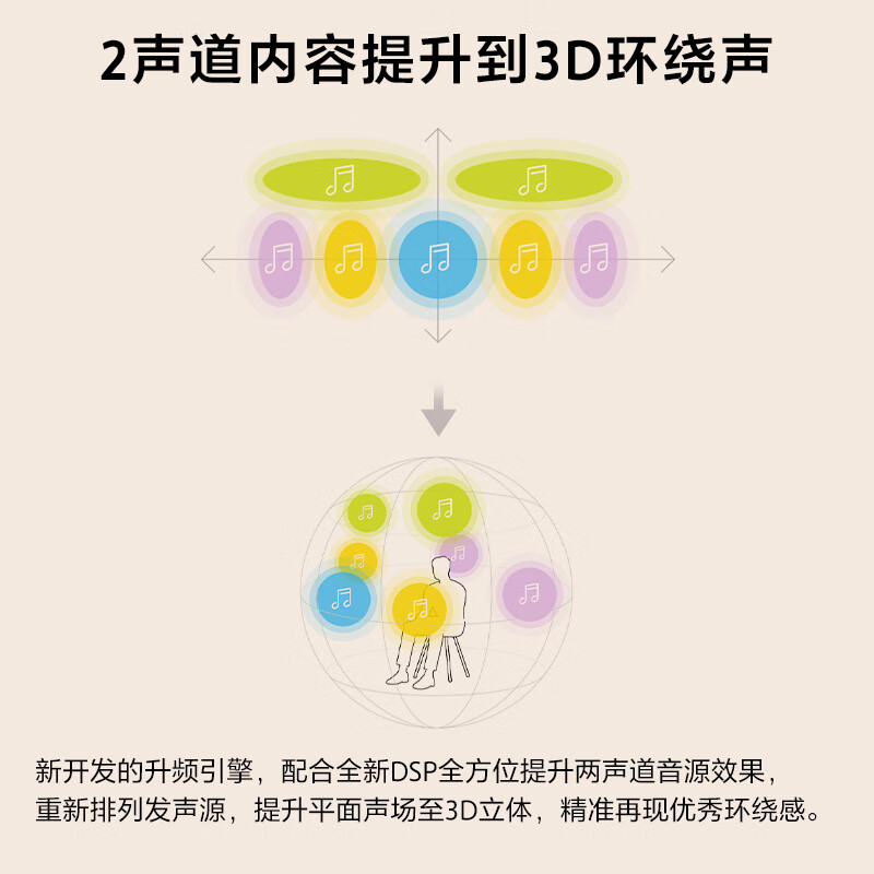 Sony (SONY) HT-S2000 3.1 channel lightweight panoramic sound wall one-click surround home theater Soundbar living room bedroom TV audio Bluetooth