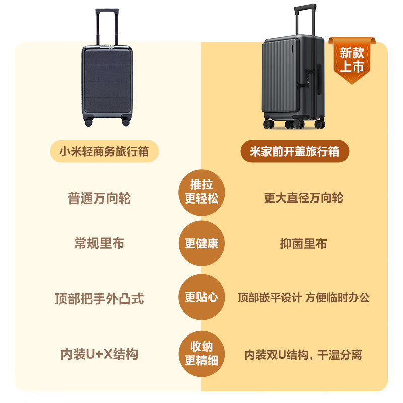 Mijia Xiaomi suitcase 20-inch trolley case can be used for business travel suitcase front opening password box graphite gray