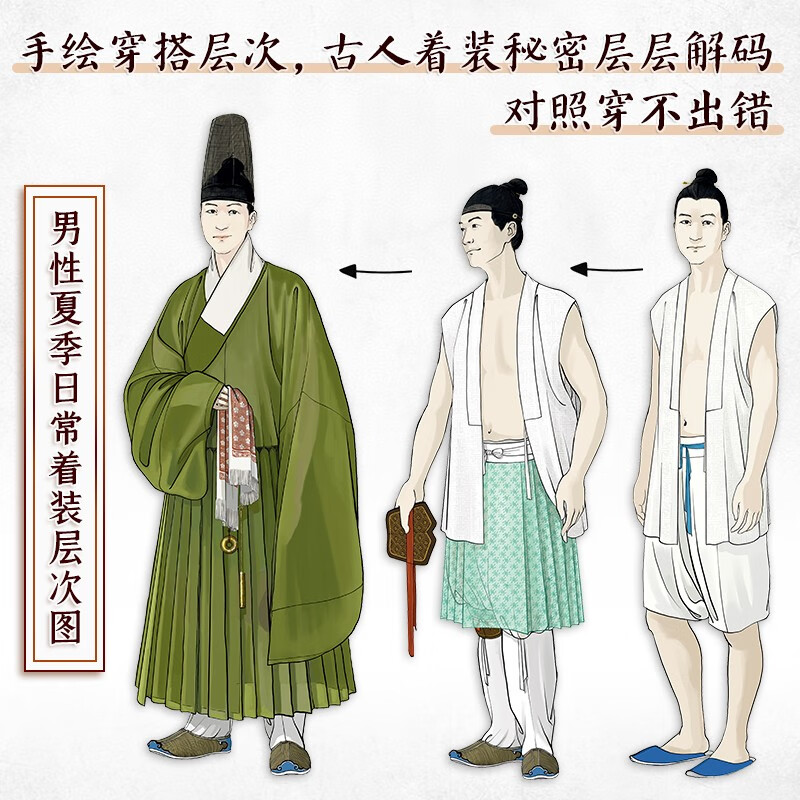 Self-operated and free shipping What I Weared in the Ming Dynasty Illustrations of Traditional Chinese Clothing Ming Dynasty Han Clothing Traditional Clothing of the Ming Dynasty Ancient Style Men's and Women's Costumes History Popular Science Illustrated Film and Television Clothing Reference Book