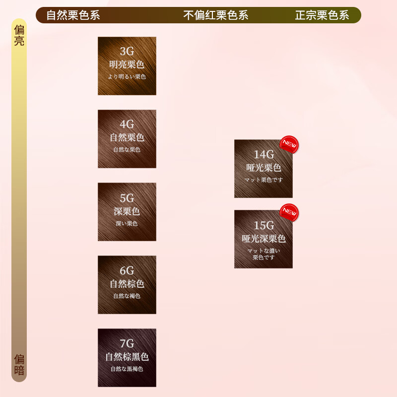 Bigen Meiyuan imported Kerimu hair dye natural brown 6G plant extract to cover white hair dye for both men and women to cover white hair