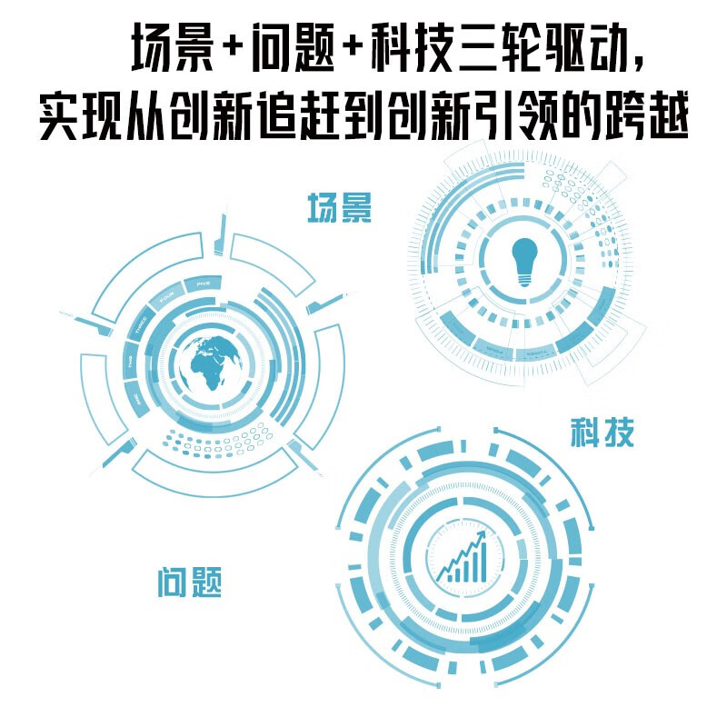 Scenario-driven innovation, the new paradigm of technological power in the digital era, China Management Innovation Series