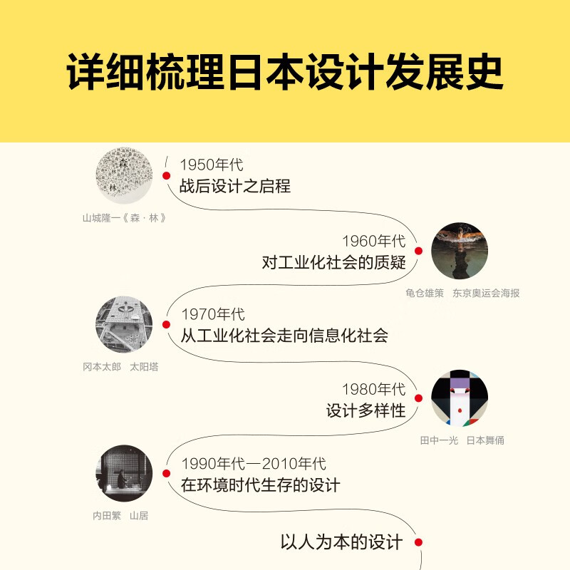 Sixty Years of Japanese Design by Uchida Shigeru From blind plagiarism to influencing the world, a book explains the origin, development and future of Japanese design Art Theory Art Design