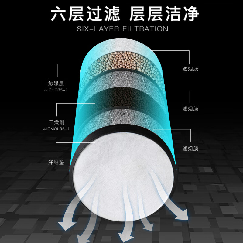 Zhongjia Woan fire mask national standard 3C certified anti-virus and anti-smoke mask fire escape full-face filter respirator three-person escape combination