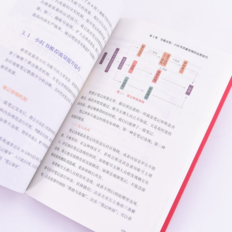 Comprehend Little Red Book in 5 hours, commercial version (produced by Puhua Puhua)