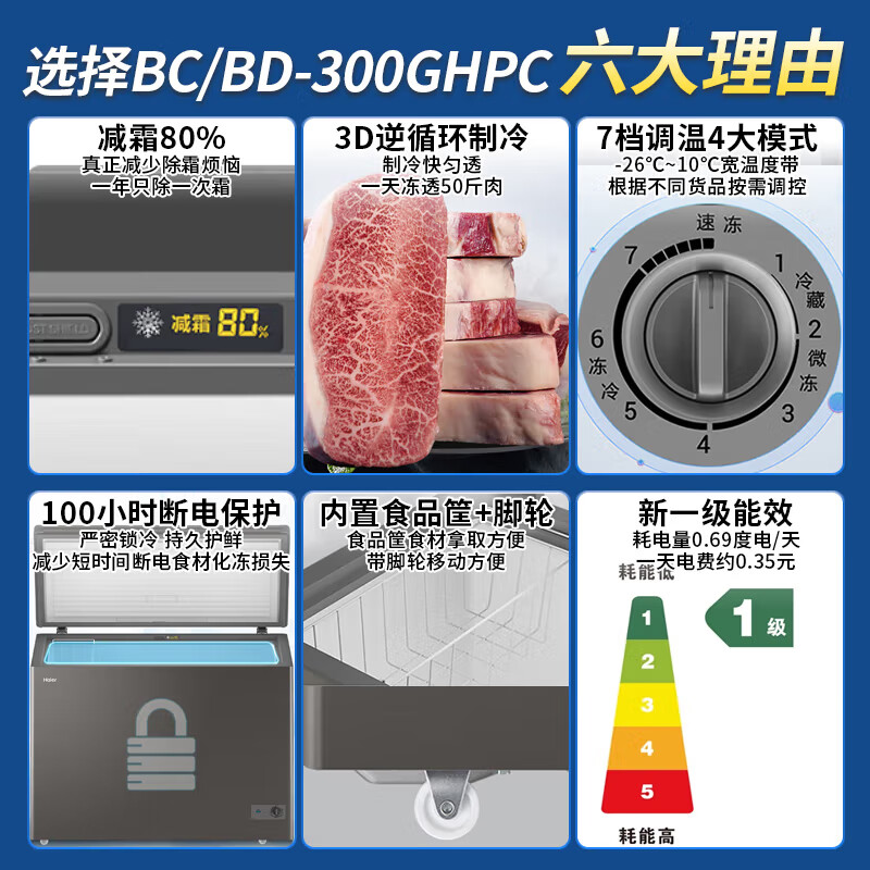 Haier Freezer No need to defrost Household and commercial large capacity full freezing and refrigeration dual-purpose new level energy efficiency Energy-saving cryogenic quick-freezing horizontal freezer 300 liters minus 35 no need to defrost丨Triple antibacterial 300L