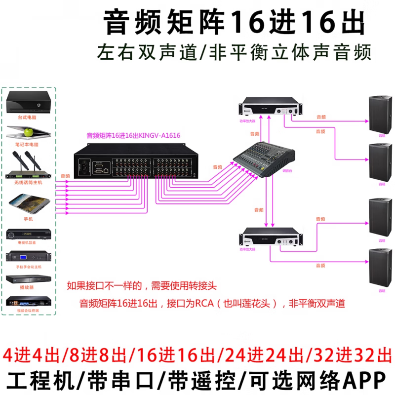 Audio matrix 4 in 4 out 8 in 8 out 16 in 16 out 24 four eight 32 switcher two-channel multimedia conference distributor audio matrix 24 in 8 out