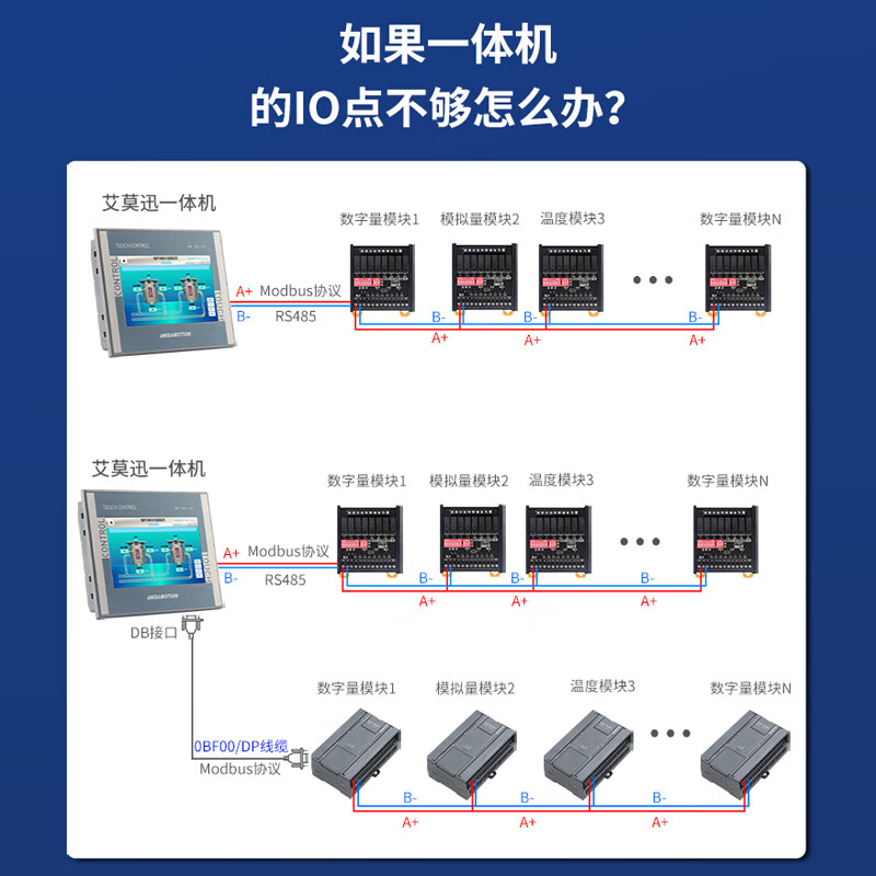 Emerson s7-200smart plc touch screen all-in-one machine 7-inch domestic industrial control industrial control display compatible with Siemens cpu224xp 7-inch Smart200 16-way relay output