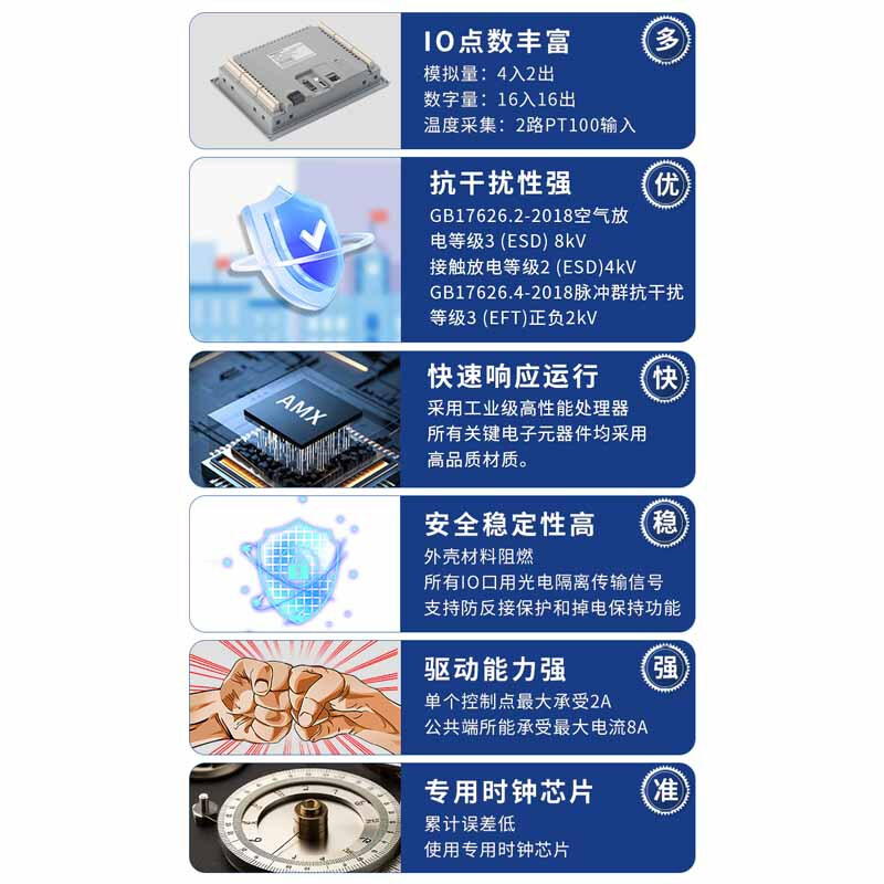 Aimoxun touch screen plc all-in-one industrial control domestic 7-inch/4.3-inch industrial-grade embedded programmable controller compatible with Mitsubishi fx3u/Siemens S7-200smart 7-inch S7-200 AMX-HS7-46MRT