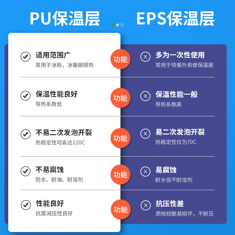 Yonghang 6L insulated box refrigerator household medical blood transport box 2 to 8 degrees refrigerated box growth hormone breast milk preservation 6 liters blue with temperature display 5 ice bags