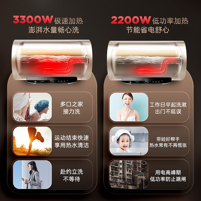 Haier (Haier) national subsidy 20% electric water heater 80 liters JT3 King Kong seamless bladder 3300W frequency conversion energy-saving fast heating life-long magnesium rod replacement-free first-class energy efficiency household water storage type