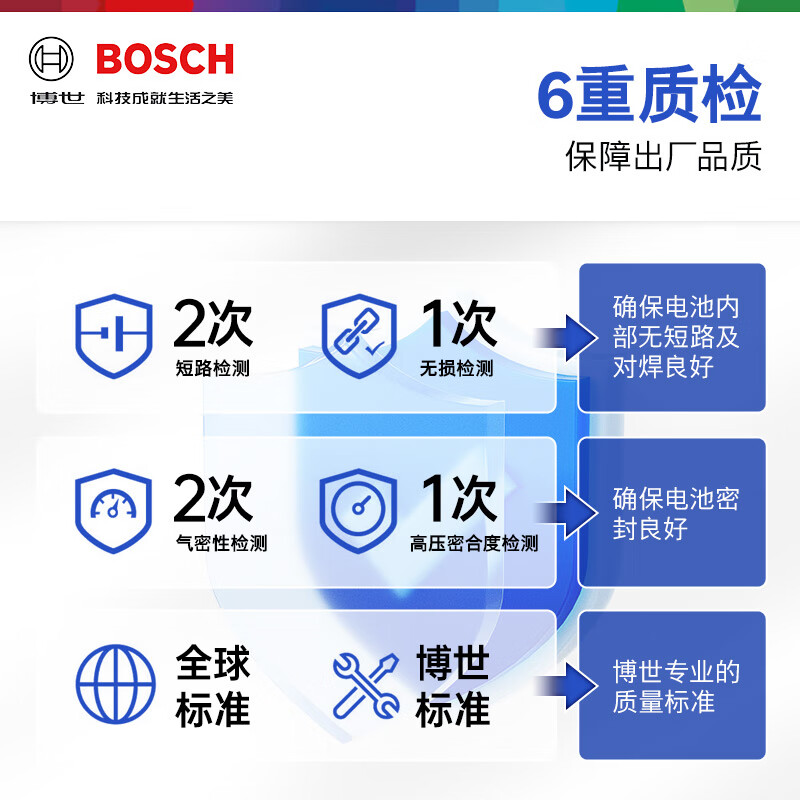 Bosch (BOSCH) car battery original factory adapted maintenance-free 75D23L 12V door-to-door installation old-for-new