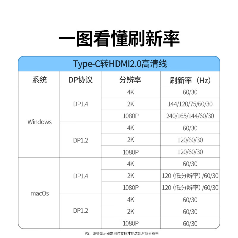 Greenlink Type-C to HDMI cable Thunderbolt 4/5 converter USB-C adapter extension 4K60/2K144Hz screen projection suitable for MacBook Air laptops and mobile phones 1.5m