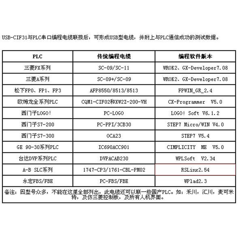 Aimoxun USB to 232 serial cable USB-RS232 conversion cable CS1W-CIF31 USB-CIF31 female 9-hole error-prone, please check the interface