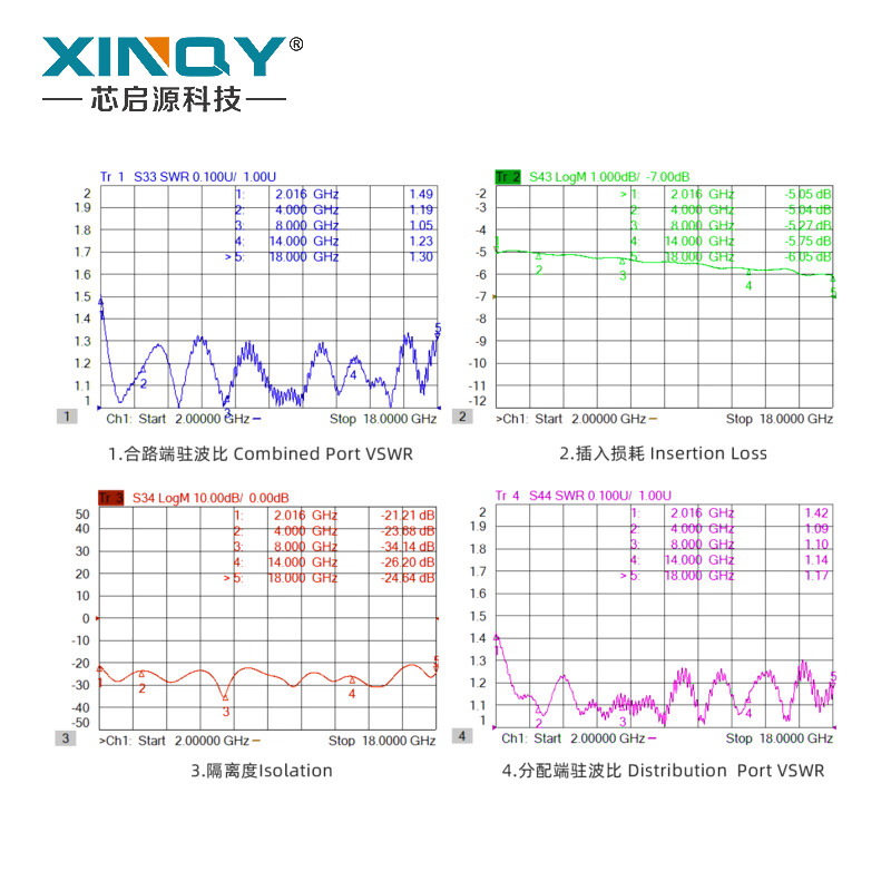 XINQY Xinqiyuan SMA microstrip power splitter one-to-three 2-18G 2000-18000MHz 8G RF power splitter PS3-2/18-SE