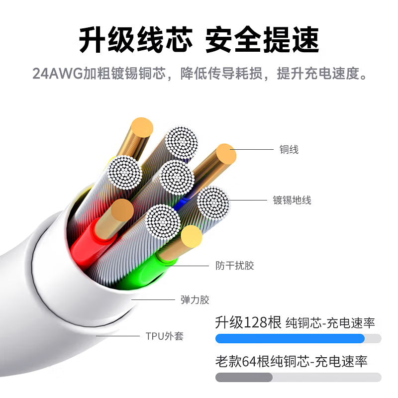 Kuweimao Apple charging cable fast charging data cable is suitable for PD30W/20W charger iphone12promax fast charging cable 13/14/8plus/x mobile phone ipad flash charging transmission cable 1.5m PD fast charging cable one