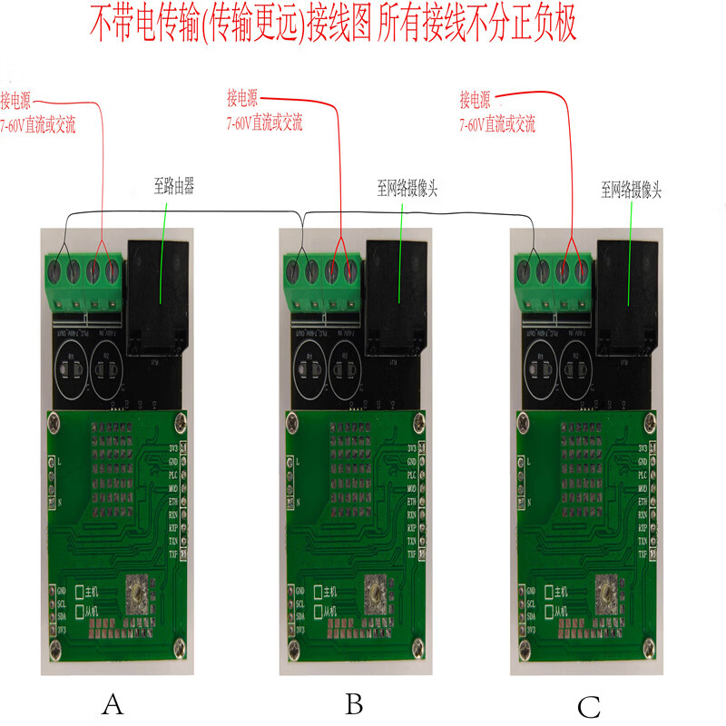 Ouhuayuan power carrier module 250M Ethernet communication video transmission underwater/pipeline robot domestic chip 250M_PLC_DEV live transmission model (100M network port)