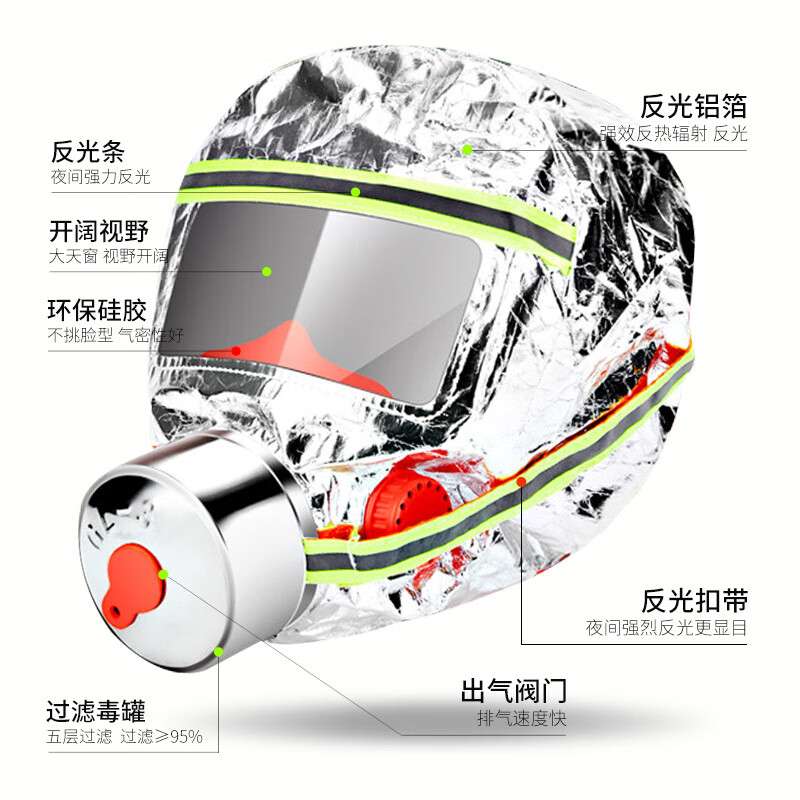 Fire escape mask, fire mask, fire protection, anti-virus, anti-smoke mask, hotel household filtering self-rescuing respirator, enhanced shawl style filtering self-rescuing respirator