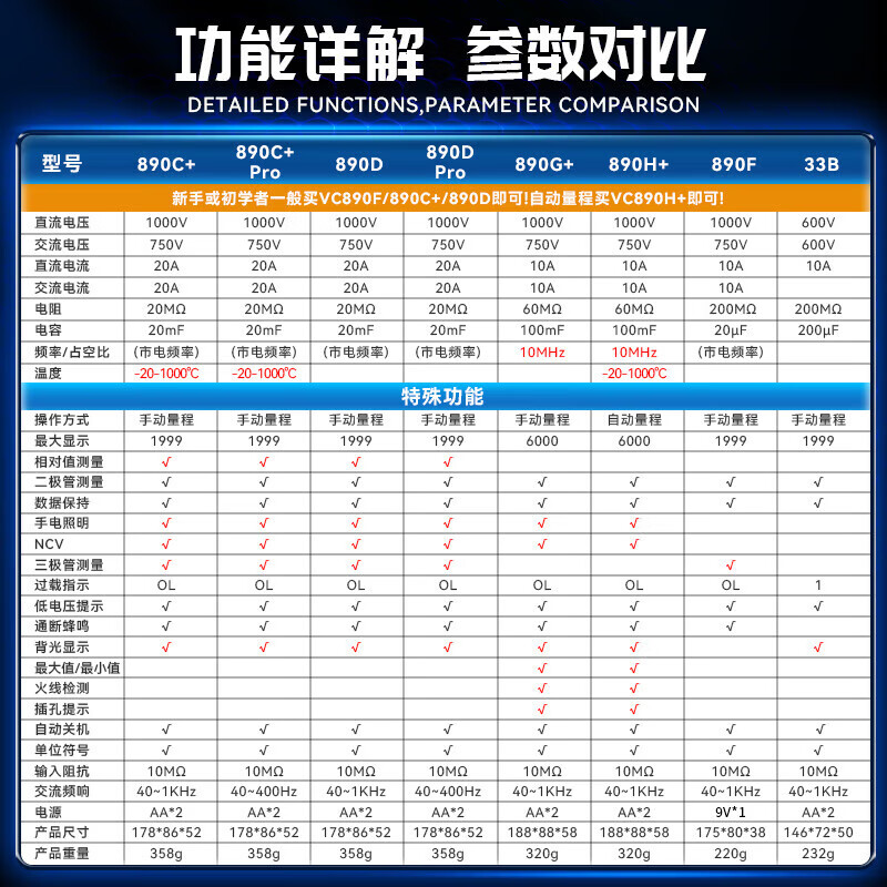 Victory Instrument (VICTOR) Pocket Digital Multimeter Portable Multimeter Backlight Display Digital Multimeter Home VC33B