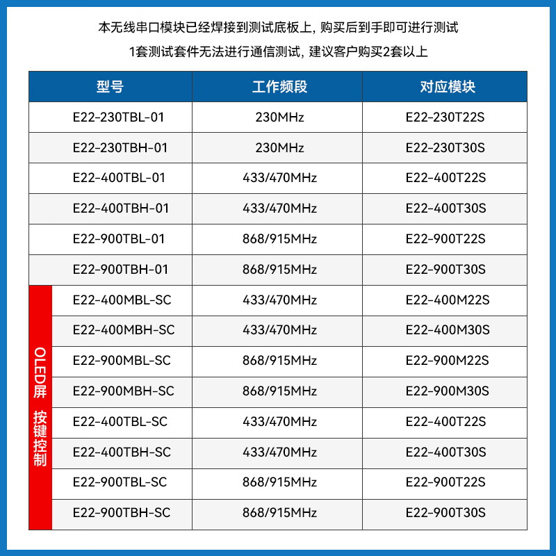 Ebyte lora development test kit SX1268 wireless serial port module 433MHz special development board 470M classic kit E22-400TBL-01