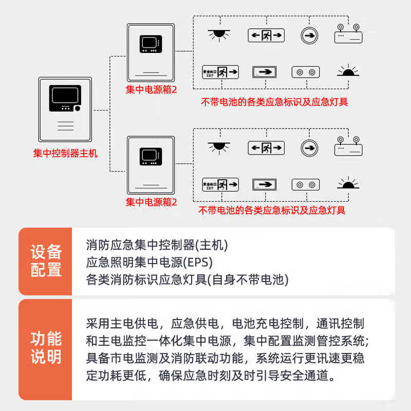 Dongjun emergency lighting centralized power supply A-type distribution box centralized control 36V emergency lighting controller fire evacuation lamp power box host 100W-centralized power supply centralized control