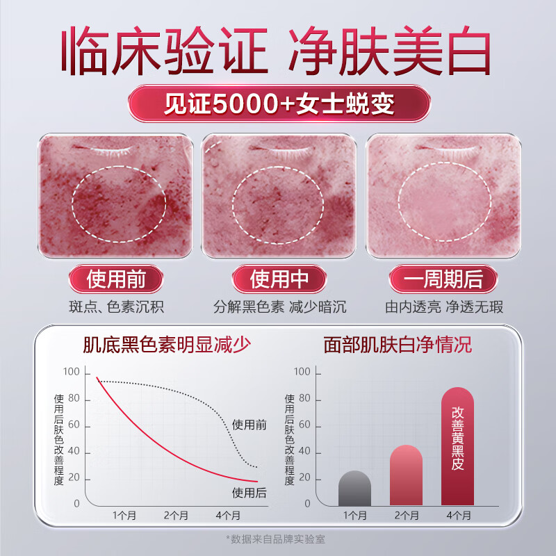 Selay imported patented white tomato whitening pills, freckle removal, collagen peptide, anti-aging, anti-sugar, beauty and beauty 4 boxes