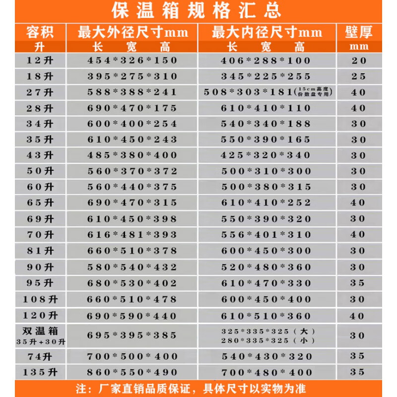 Gongma EPP blue red black food insulation box foam box 34L108L lunch box canteen fresh food turnover box lid (adapted to 81 liters/108 liters)