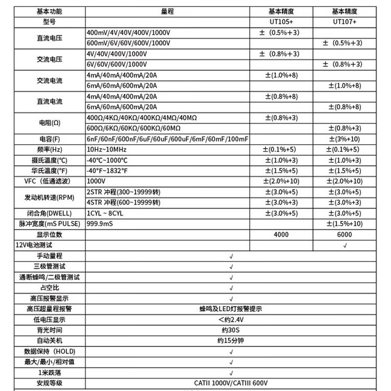 Uni-T multimeter high-precision car repair ammeter intelligent anti-burn 1000V voltmeter electrician auto repair special meter UT105+ (VFC/engine speed/closure angle
