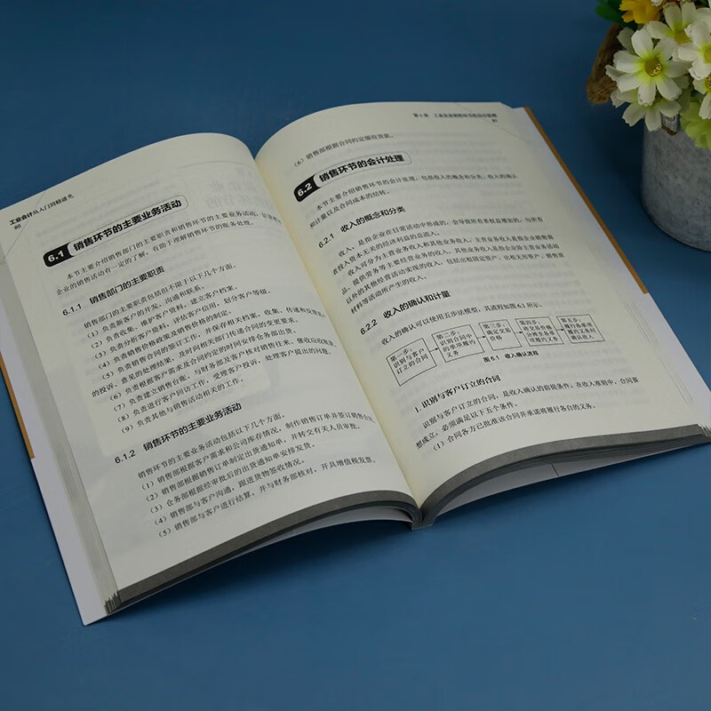 Industrial accounting from entry to proficiency