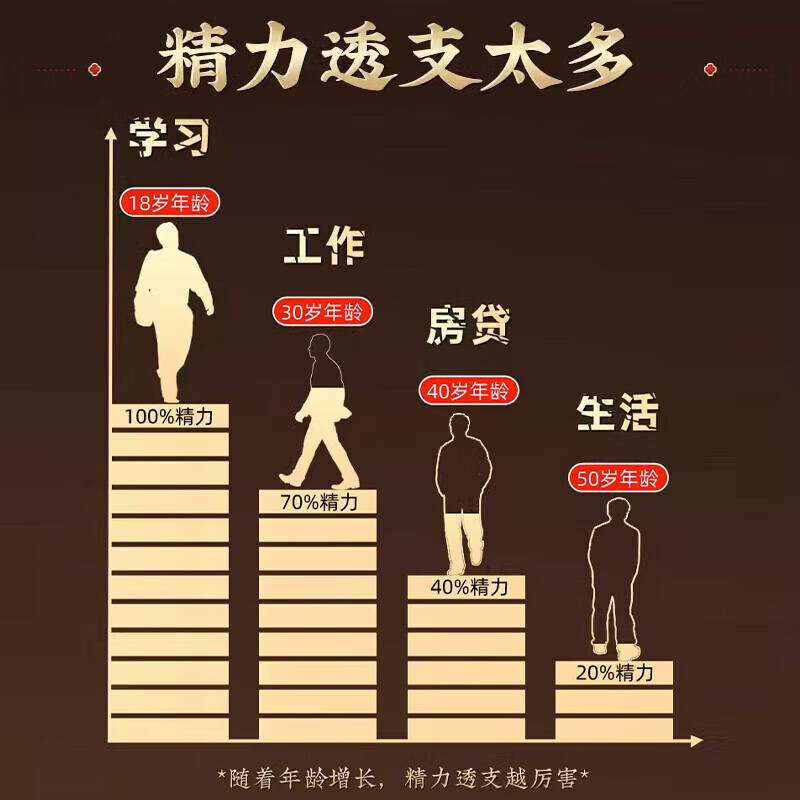 Beijing Tongrentang Official Ginseng, Huangjing, Eucommia, Male Flowers, Maca, Eight Treasures and Nine Treasures, Mulberry Health Tea, Men's Spleen and Nourishing Substitute Tea, a box of 30 bags to nourish the kidneys, strengthen yang, excessive premature ejaculation, sensitive kidney deficiency, fast ejaculation tea, Men's Nourishing Five Treasures Tea