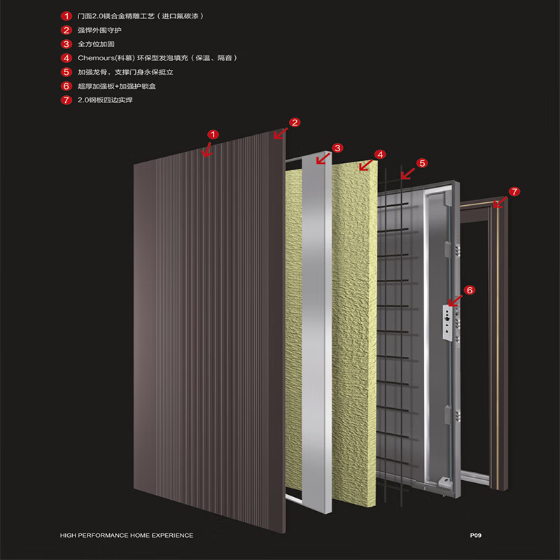 Jinyijia Door Industry (G28 Jinsen) Class A finely carved magnesium alloy entrance door embedded smart lock supports private customization G28 Jinsen single door