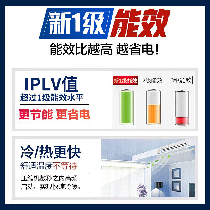 Haier central air conditioner one-to-four/one-to-three multi-split duct machine first-class energy efficiency ultra-thin ceiling Yujia RFC125MXSCVD(G) full DC inverter package installation 5 HP first-class energy efficiency two rooms and one living room 80-110