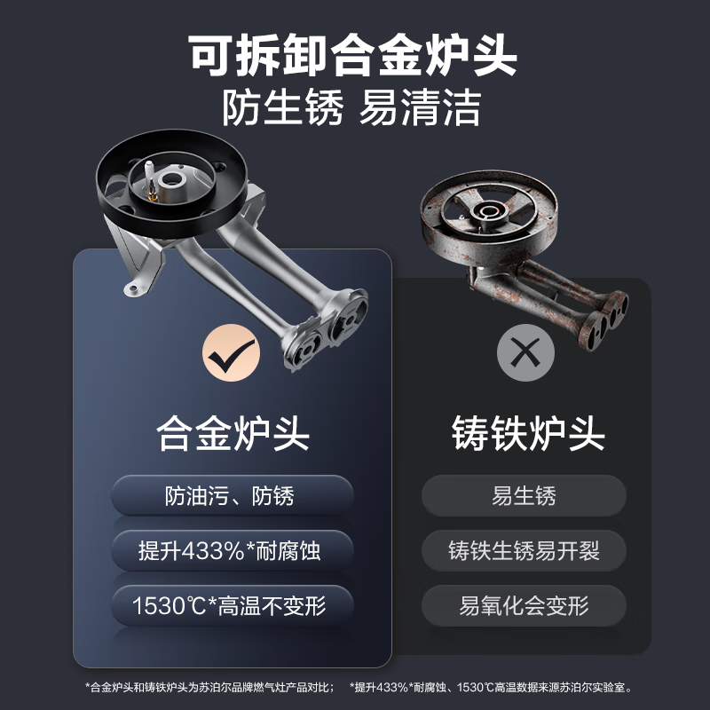 SUPOR gas stove gas stove double stove Home appliances national subsidy up to 20% 4.5KW large fire power first class energy efficiency embedded detachable alloy burner natural gas DB07S