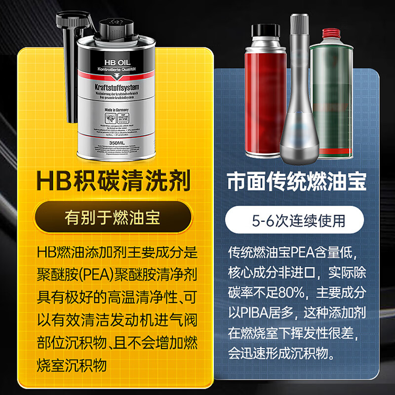 HBOIL Germany imported fuel treasure gasoline additive car carbon removal cleaning agent PEA direct injection engine cleaner HB fuel system cleaning agent 1 can 350ML