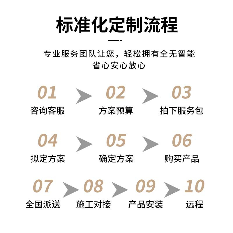 Mijia Xiaomi whole house smart home control system set customized Xiao Ai classmate voice switch light curtains one room and one living room whole house smart consultation free plan Xiaomi Mijia whole house smart private customization