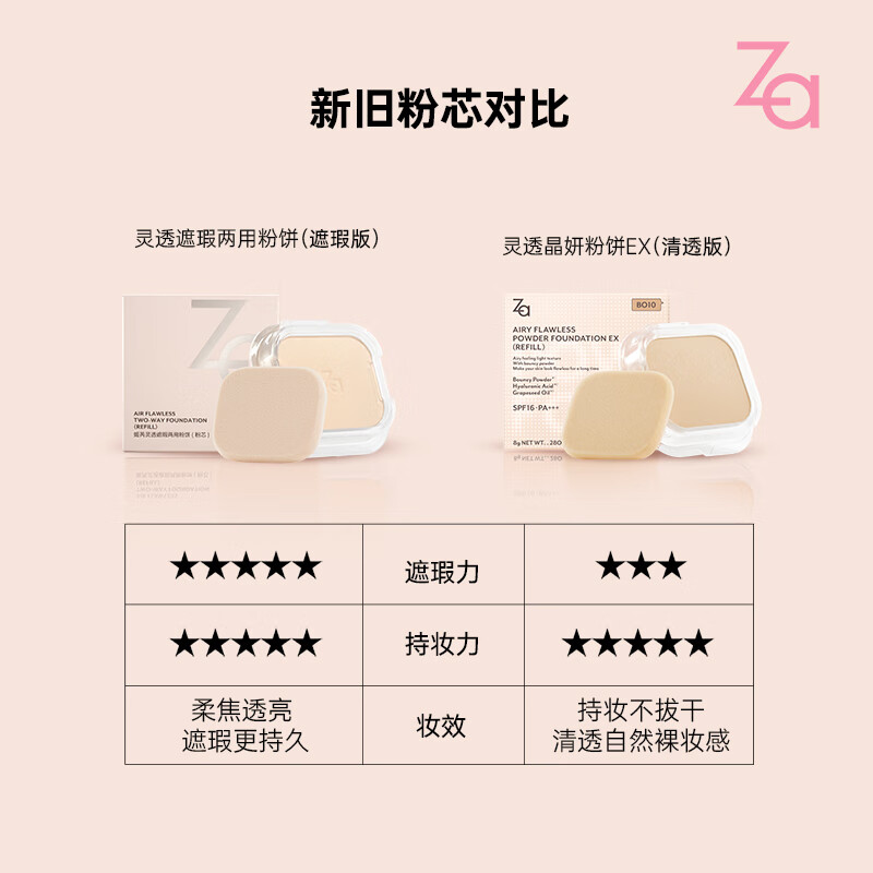 Ji Rui (ZA) oil-controlling loose powder, long-lasting setting powder, touch-up makeup for oily and dry skin, waterproof, non-removing makeup for girlfriend, clear version OC0W, naturally white (box + core)