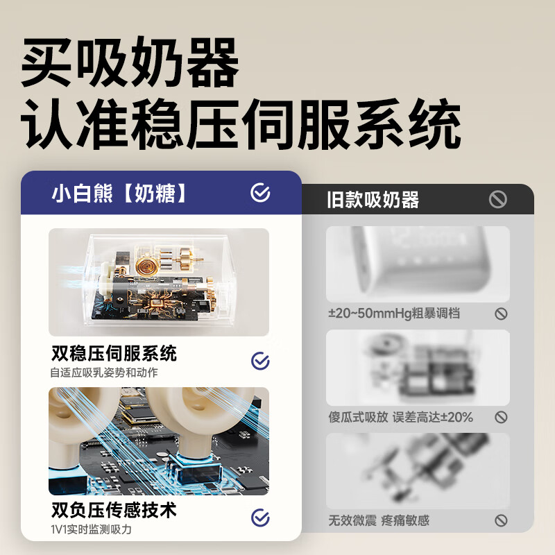 Little White Bear SnowBear Breast Pump Electric Stepless Adjustment Fully Automatic Portable Breast-passing Bilateral Breast Pump Large Suction Power 3061