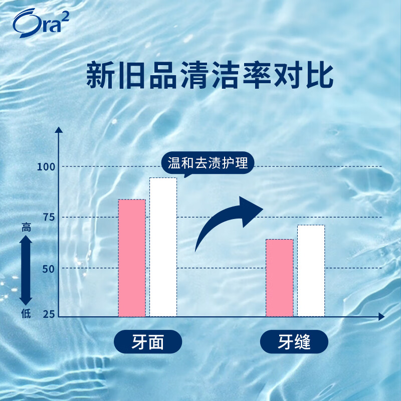 Haole Teeth (Ora2) toothbrush triangle spiral (medium hair) small brush head for deep cleaning, can brush tongue coating, colors are shipped randomly
